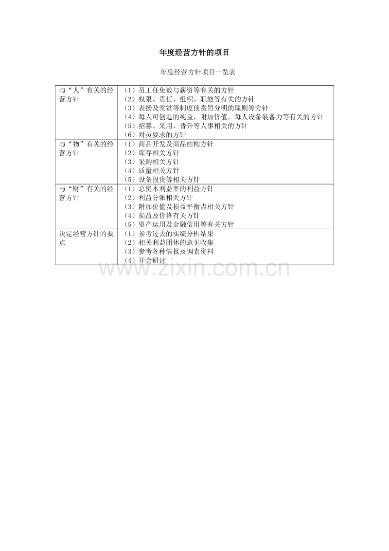 年度经营方针的项目.DOC_第1页