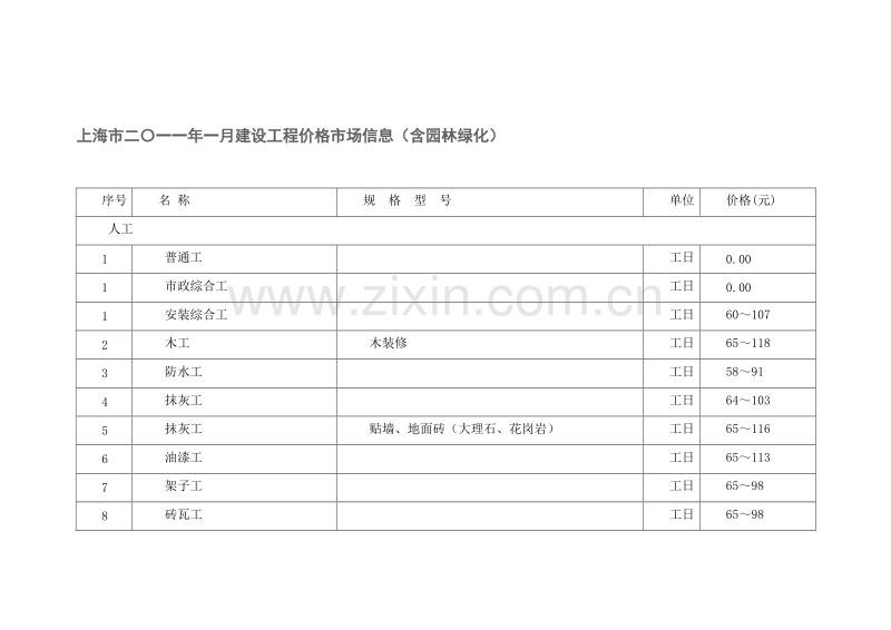 (2011年1月)上海市建设工程价格市场信息.doc_第1页