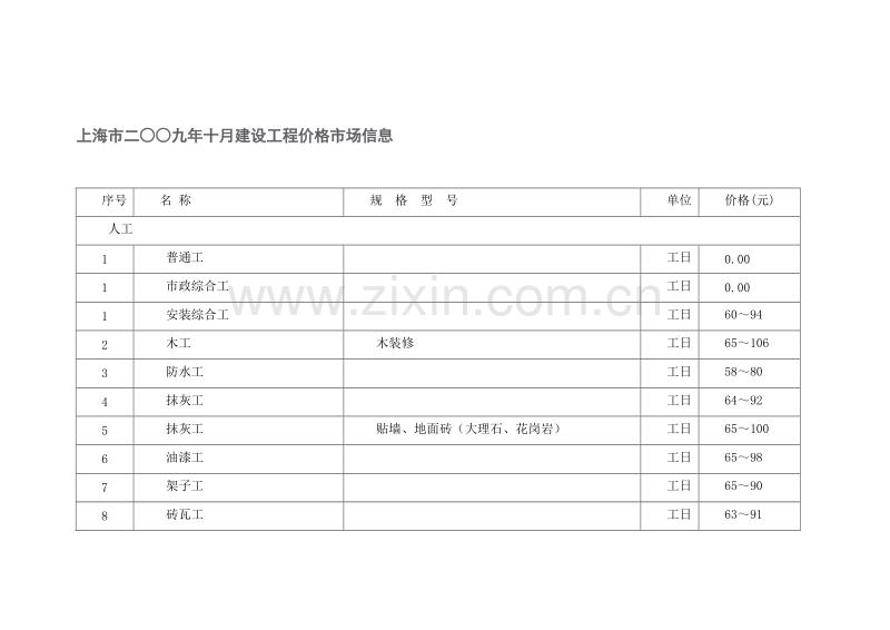 (2009年10月)上海市建设工程价格市场信息.doc_第1页