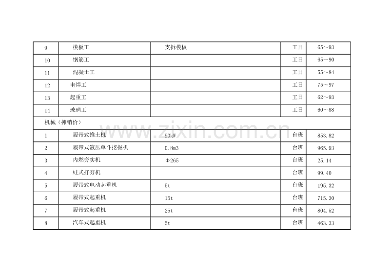 (2009年10月)上海市建设工程价格市场信息.doc_第2页