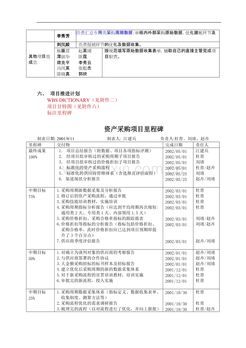 6SIGMA优化资产采购系统项目计划书.doc_第3页