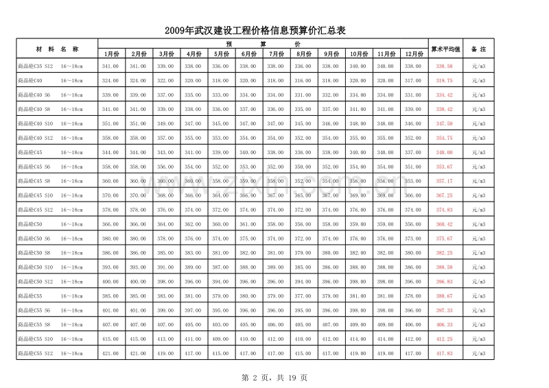 2010年1-12月份 武汉建设工程价格信息.xls_第2页