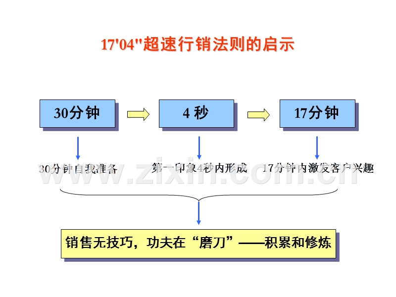 最系统销售培训资料.ppt_第2页