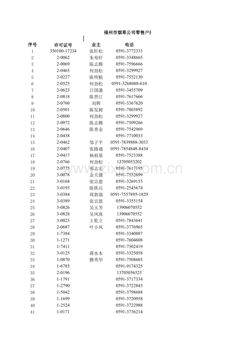 福州市烟草公司客户档案.XLS_第1页