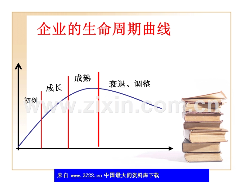 企业生命周期与企业理财.ppt_第3页