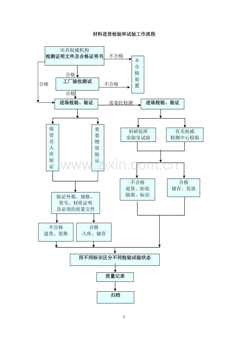 安园综合服务楼工程钢结构施工方案.doc_第2页