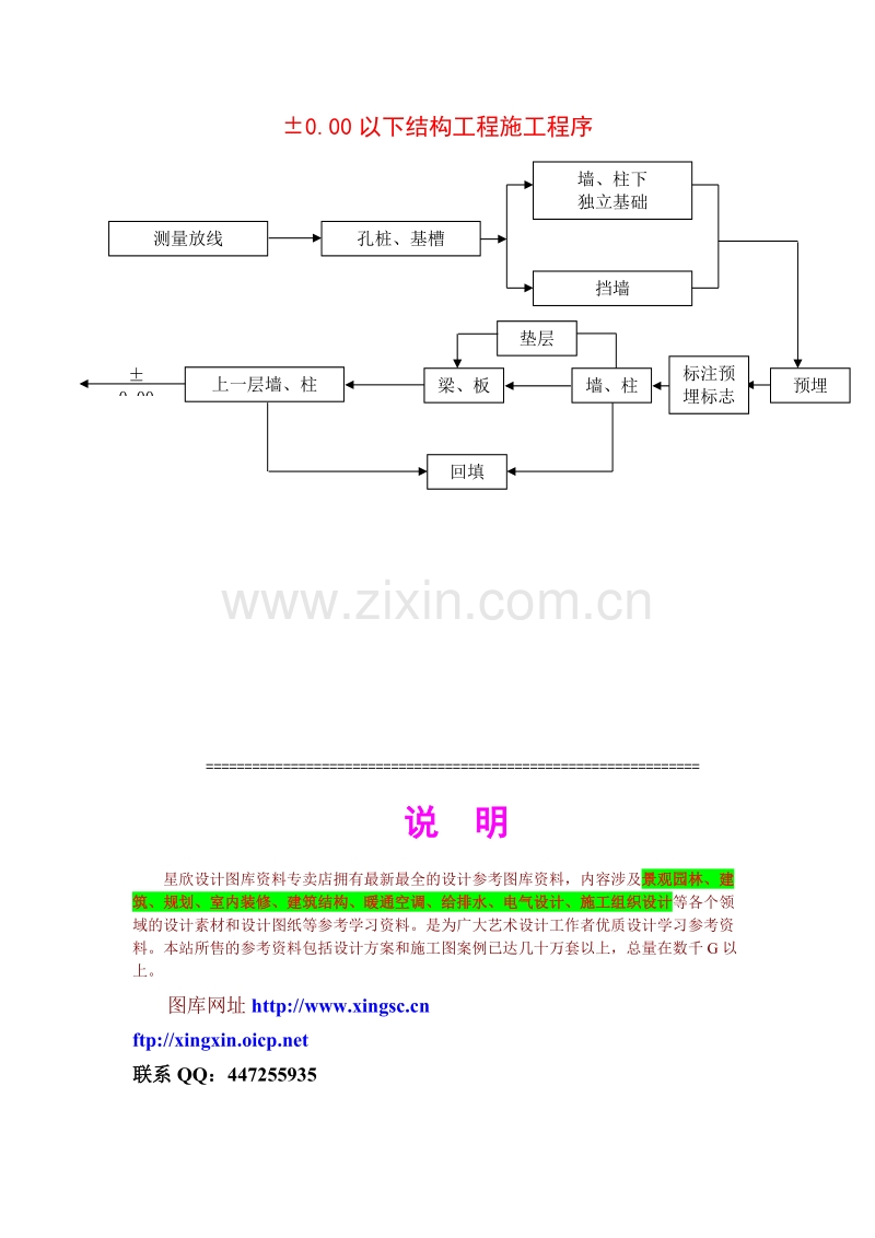 &#177;0.00以下结构工程施工程序.doc_第1页