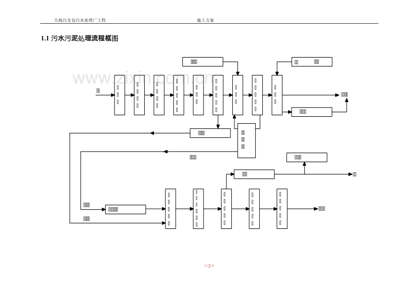 天海污北仓污水处理厂工程施工组织设计方案.doc_第2页