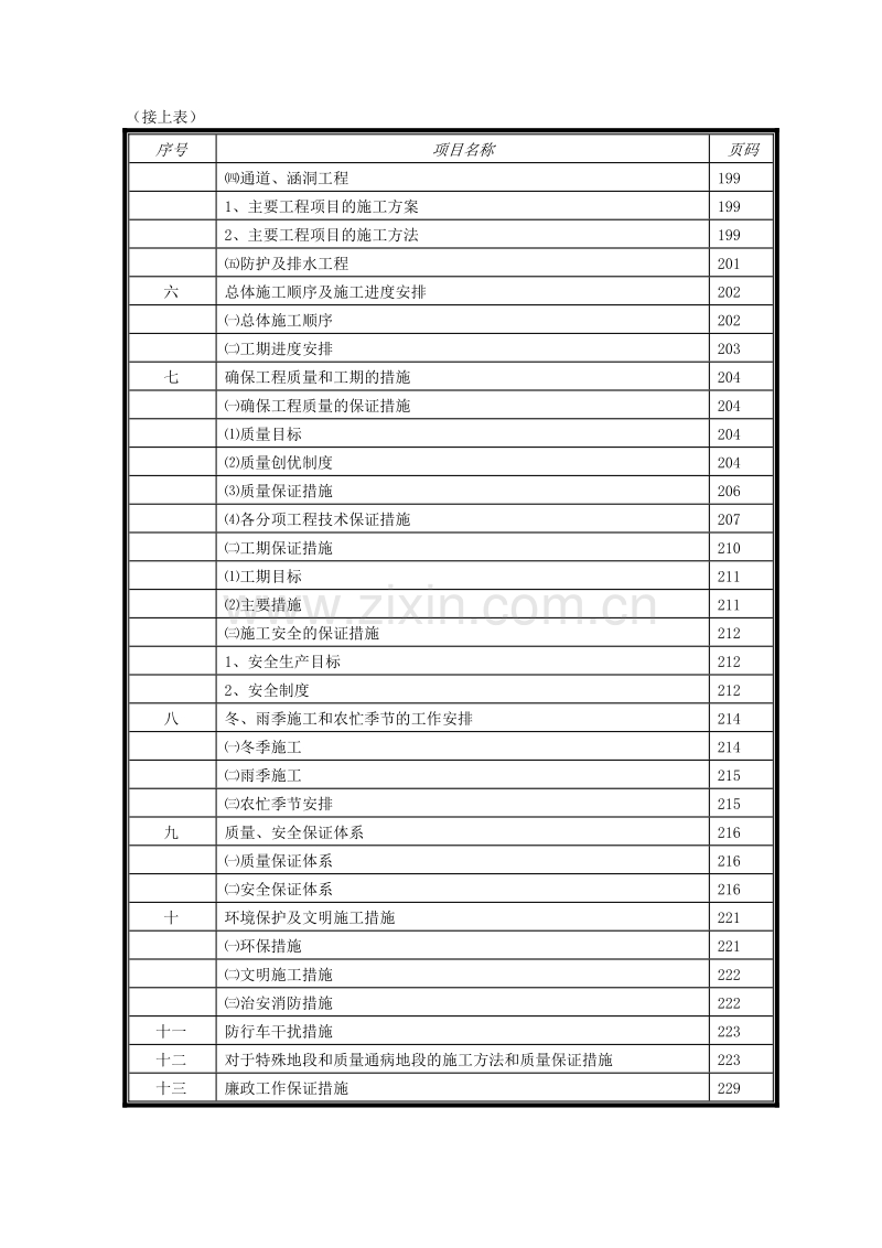 江西省南康市龙岭至信丰公路工程A7合同段施工组织设计方案.doc_第2页