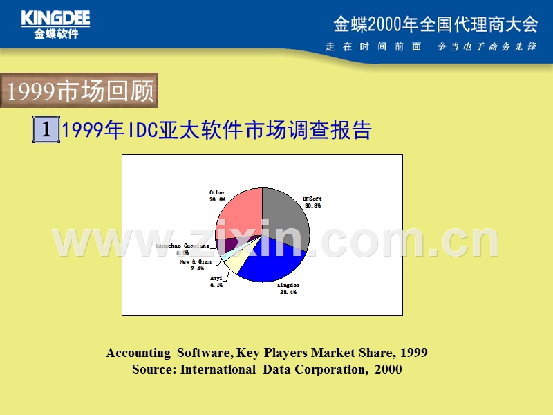 2000年渠道发展计划.PPT_第3页