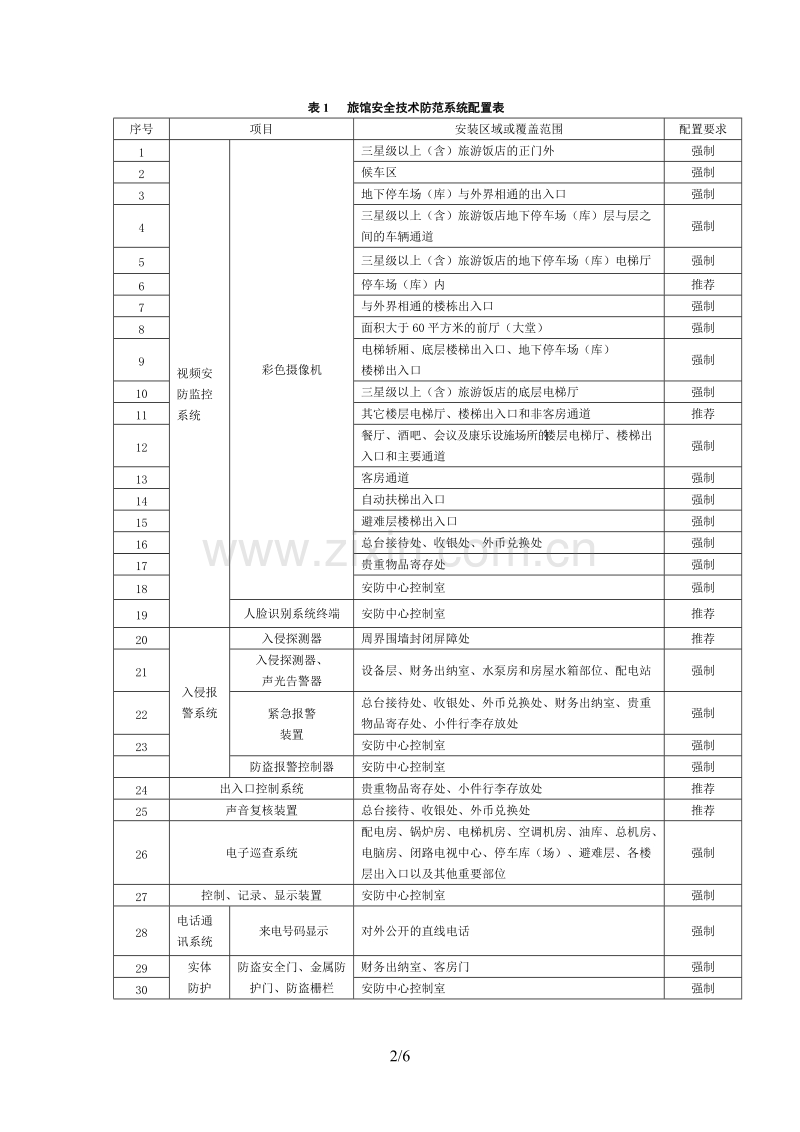 旅馆、商务办公楼.doc_第2页