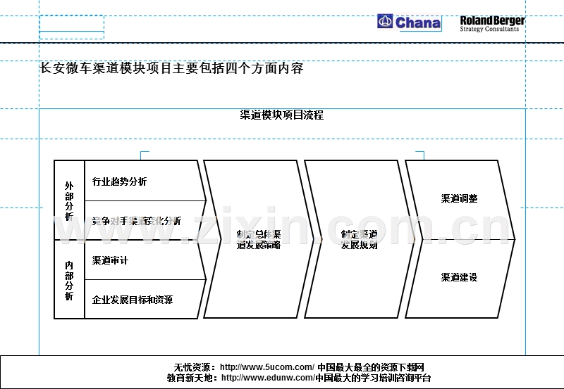 长安微车总体渠道策略和渠道调整方案（罗兰贝格）.PPT_第3页