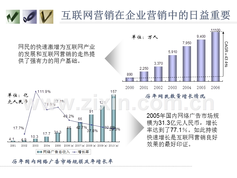 迪网总裁徐东英《IT垂直门户的营销策略》.ppt_第3页