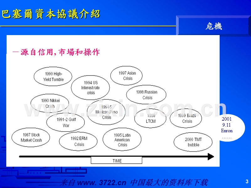 巴塞尔新资本协议.ppt_第3页