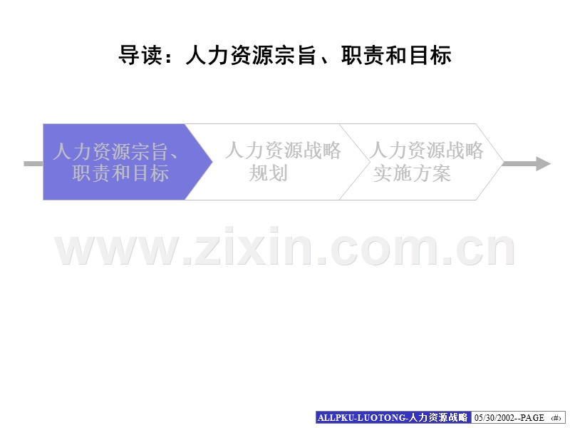 北大纵横：洛阳铜加工集团人力资源战略.ppt_第3页