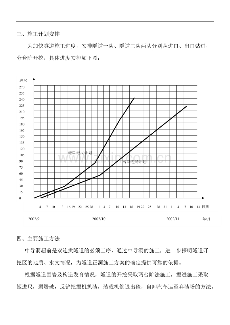 双连拱隧道中导洞开挖施工组织设计方案.doc_第2页