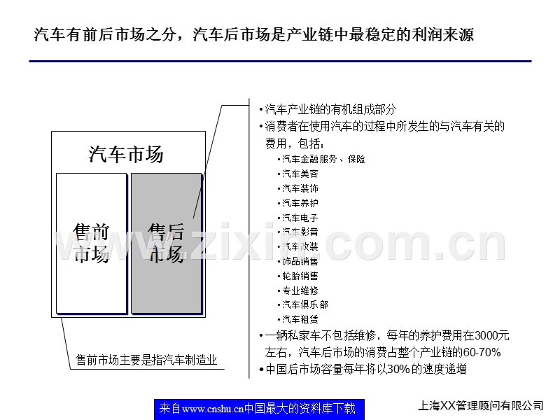 汽配业行业分析.PPT_第2页