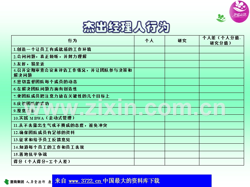 非HR的人力资源管理-杰出经理人行为.ppt_第2页