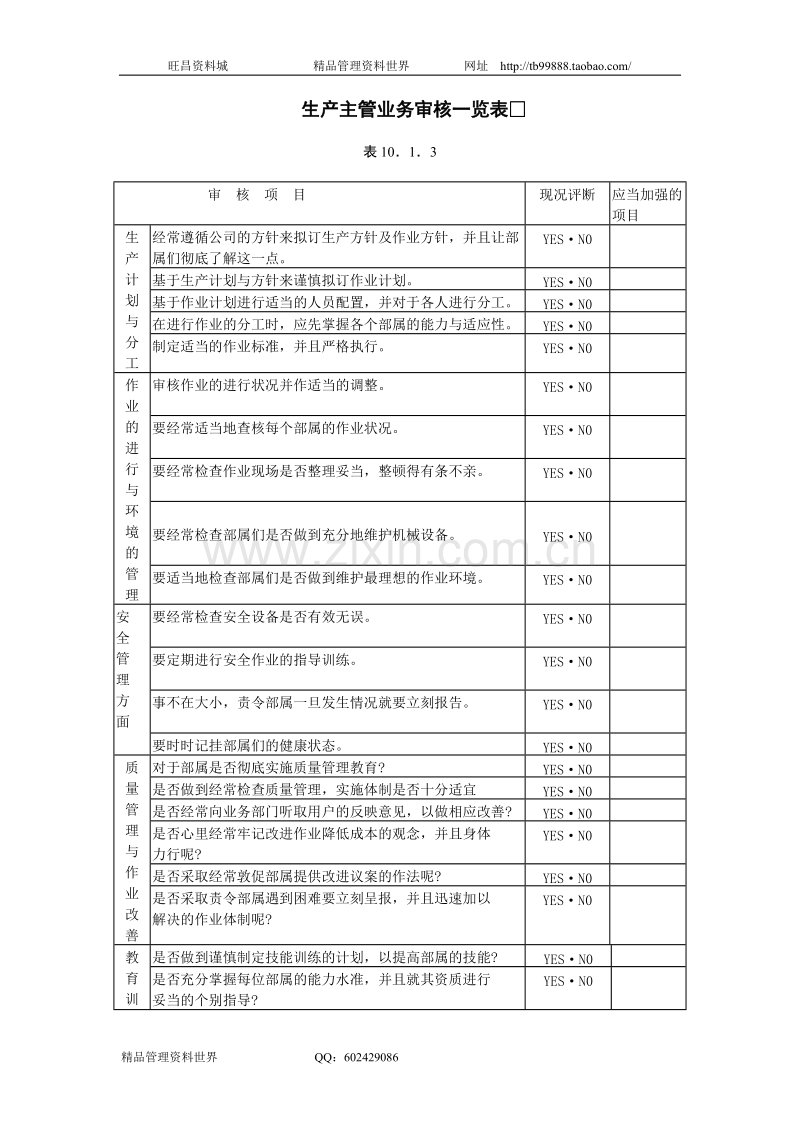 生产主管业务审核一览表.doc_第1页