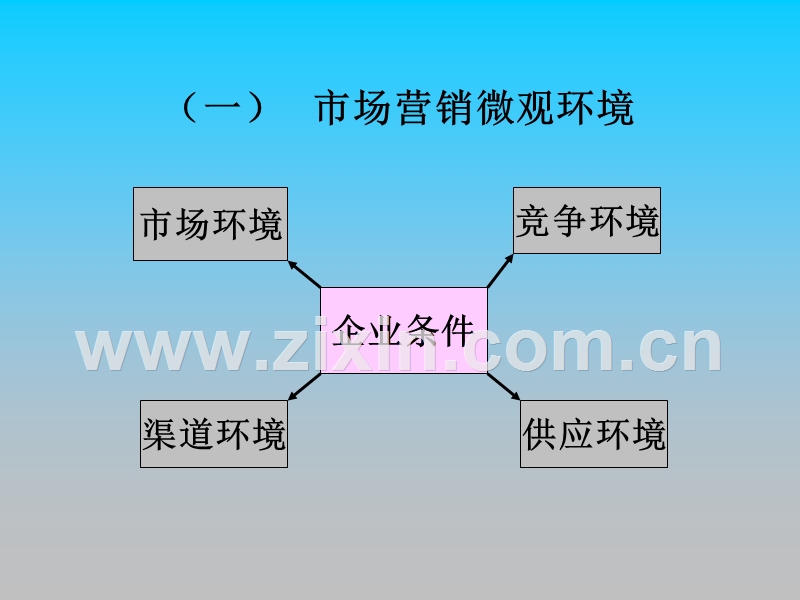 环境分析与营销调研.ppt_第3页