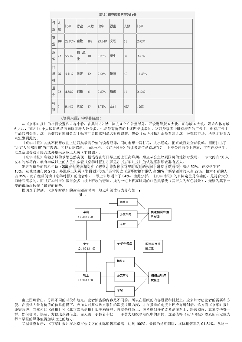 探析京华时报快速成功之道.DOC_第2页