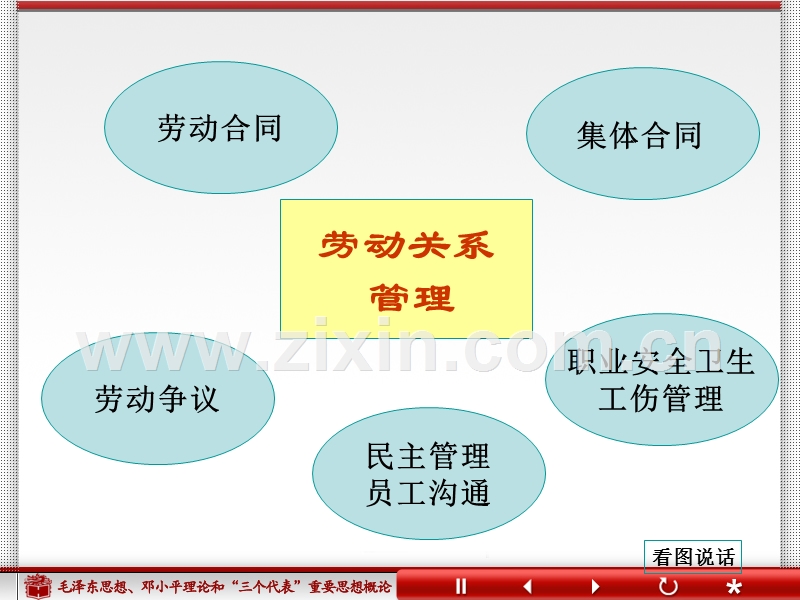 劳动关系管理.ppt_第2页