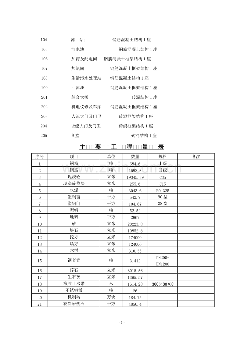 某10万吨水厂工程施工组织设计方案.doc_第3页