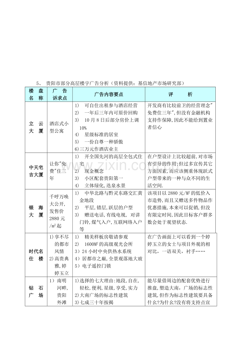 康泰大厦策划书.doc_第3页