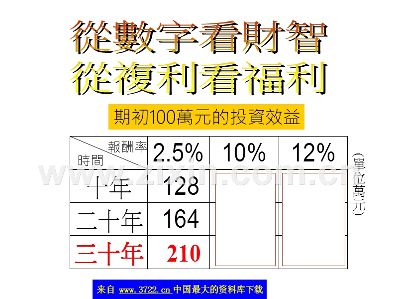 谈如何成为优秀的理财顾问.ppt_第3页