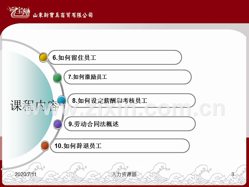 非人力资源部门的人力资源管理培训（精简版）.ppt_第3页