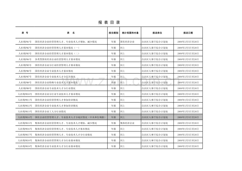 企业事业表报表目录.xls_第1页