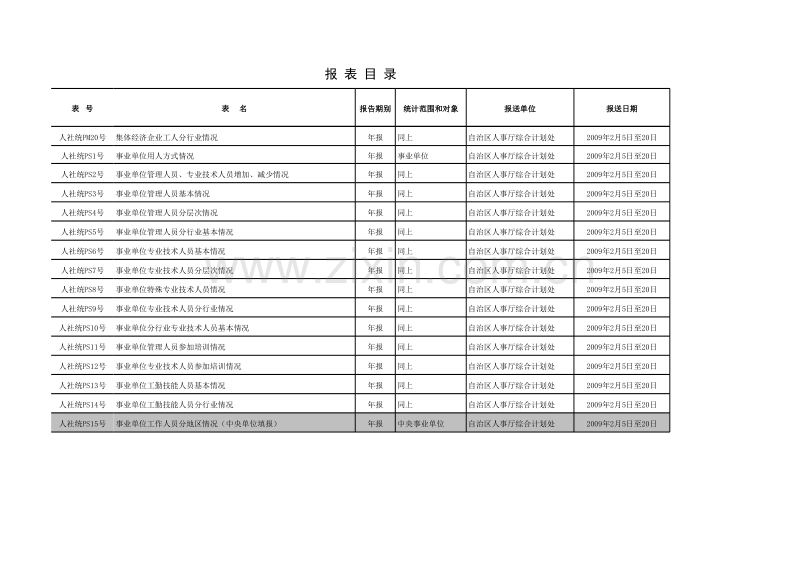 企业事业表报表目录.xls_第2页