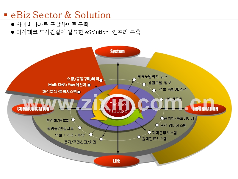 职场必备ppt结构图.ppt_第2页