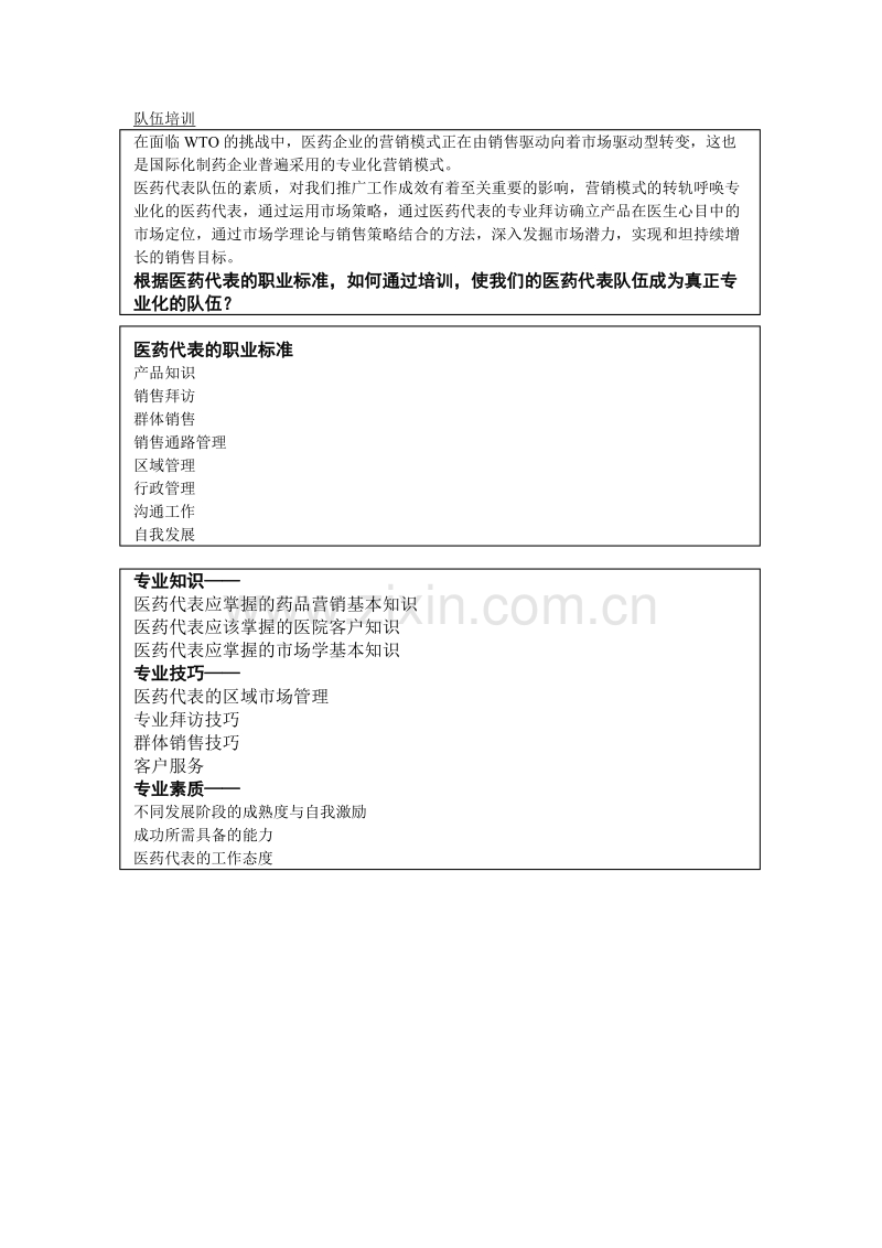 医药营销体系建设.DOC_第2页