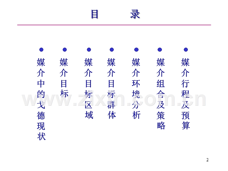 戈德品牌推广媒介策划案.PPT_第2页