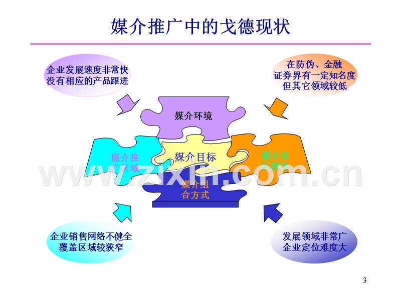 戈德品牌推广媒介策划案.PPT_第3页