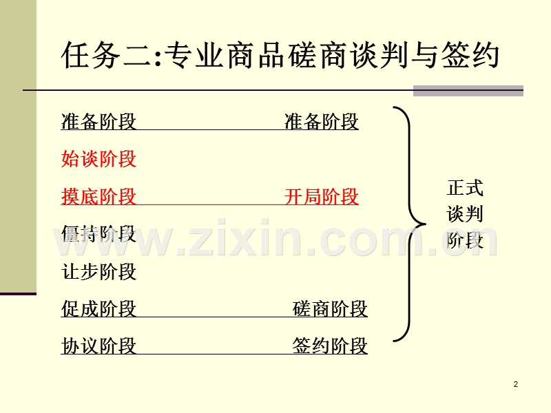 五：营造商务谈判开局气氛.ppt_第2页