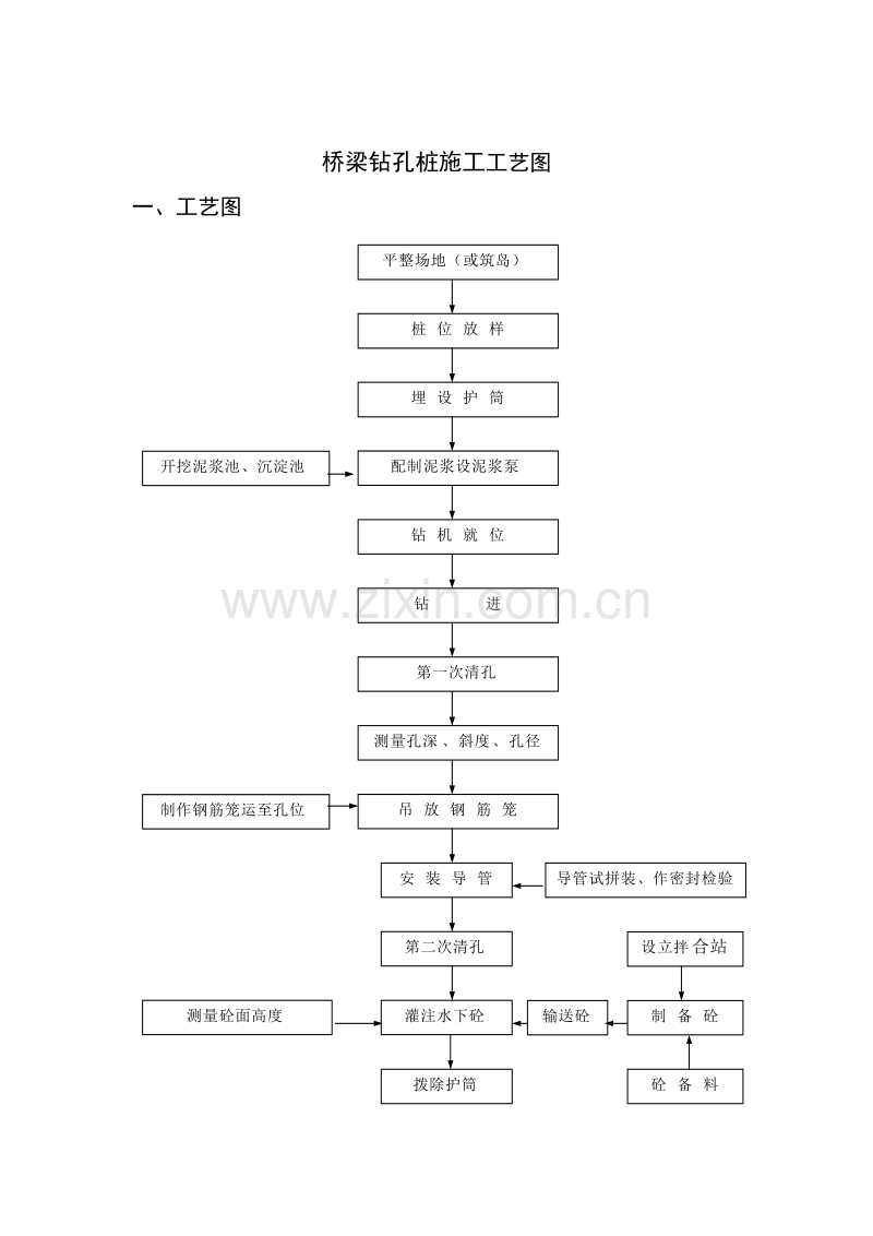 桥梁钻孔桩施工工艺图.doc_第1页