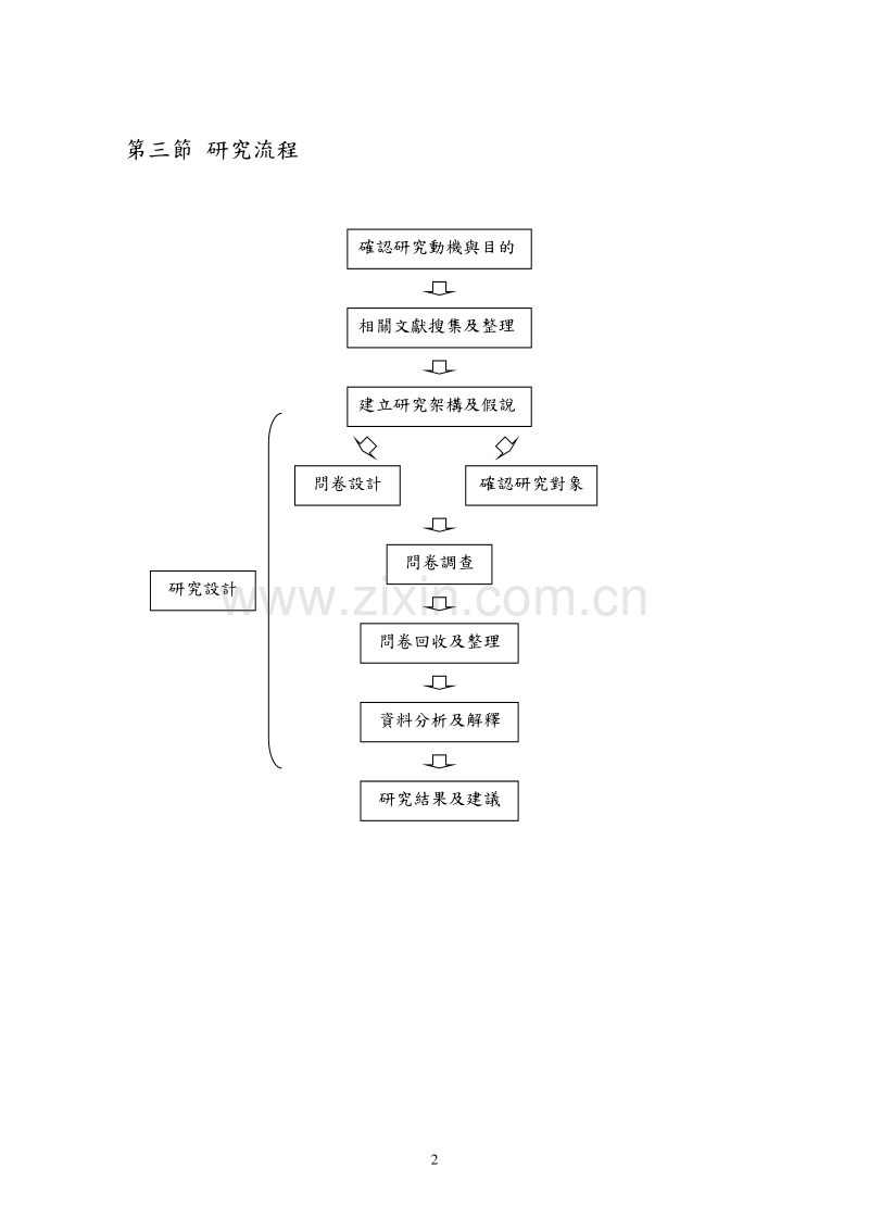 营销管理传统书店没落与转型.DOC_第2页