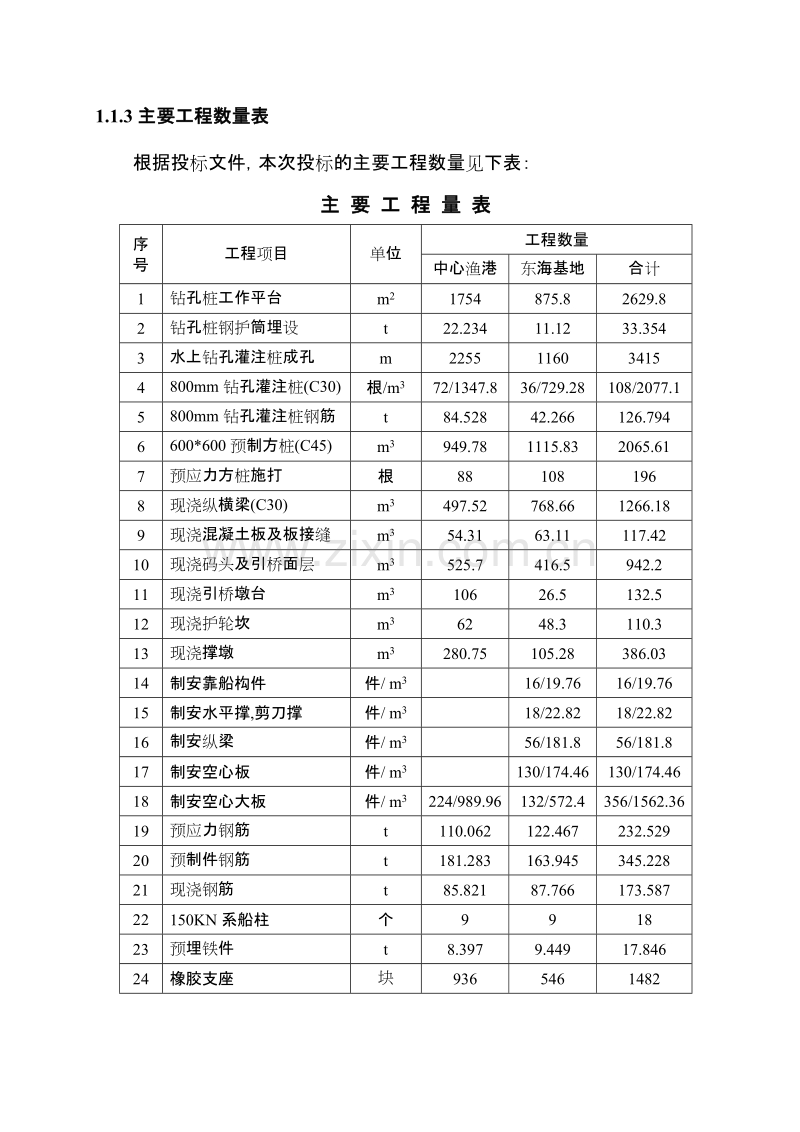 中心渔港一期工程高桩施工组织设计方案.doc_第2页