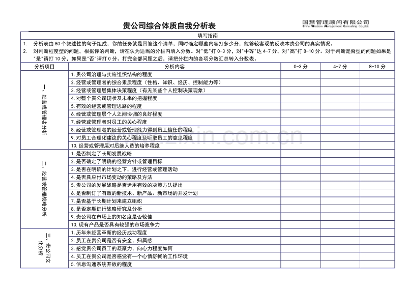 国慧管理咨询]咨询工具之客户体质调查.DOC_第1页