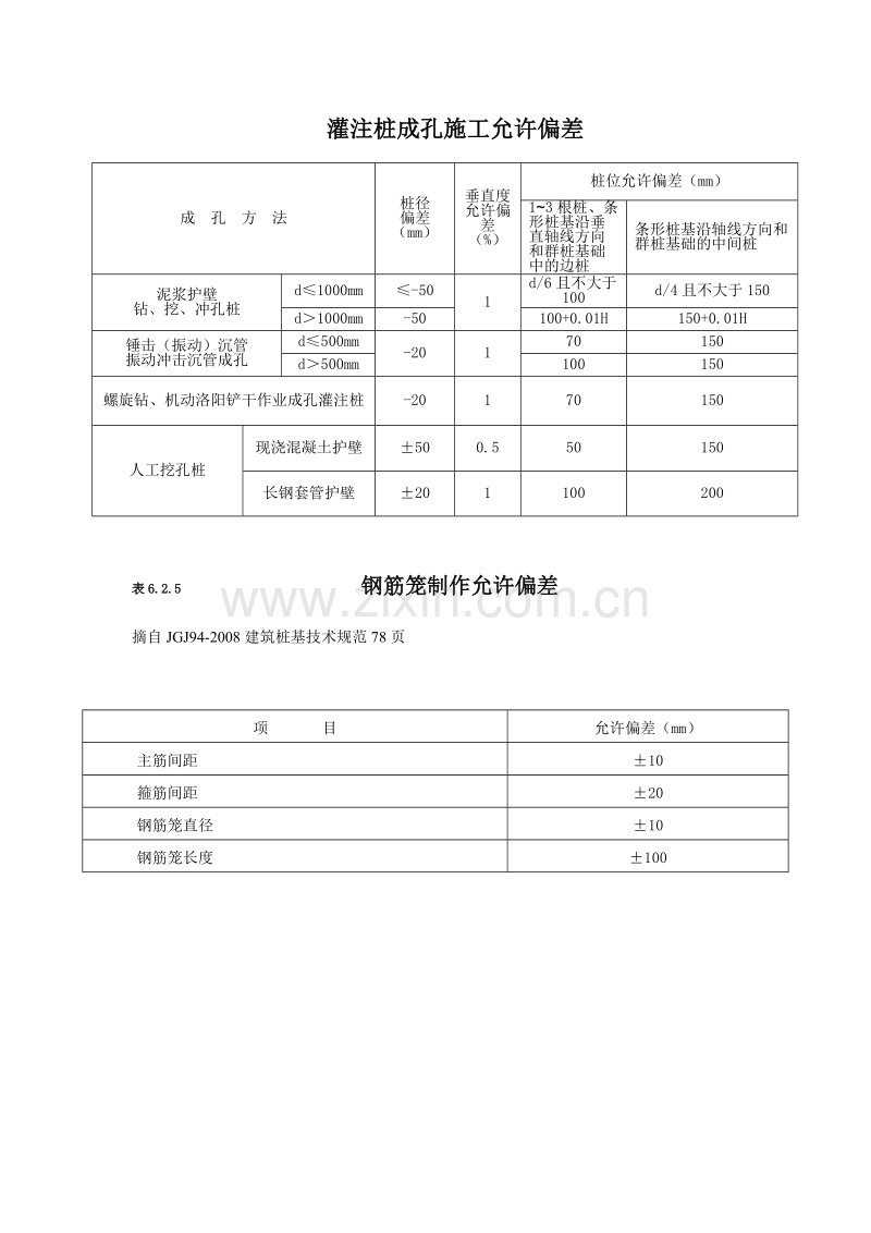 灌注桩成孔施工允许偏差.doc_第1页