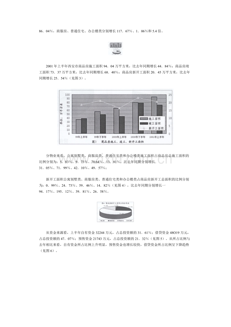 西安房地产市场分析与探讨.DOC_第2页