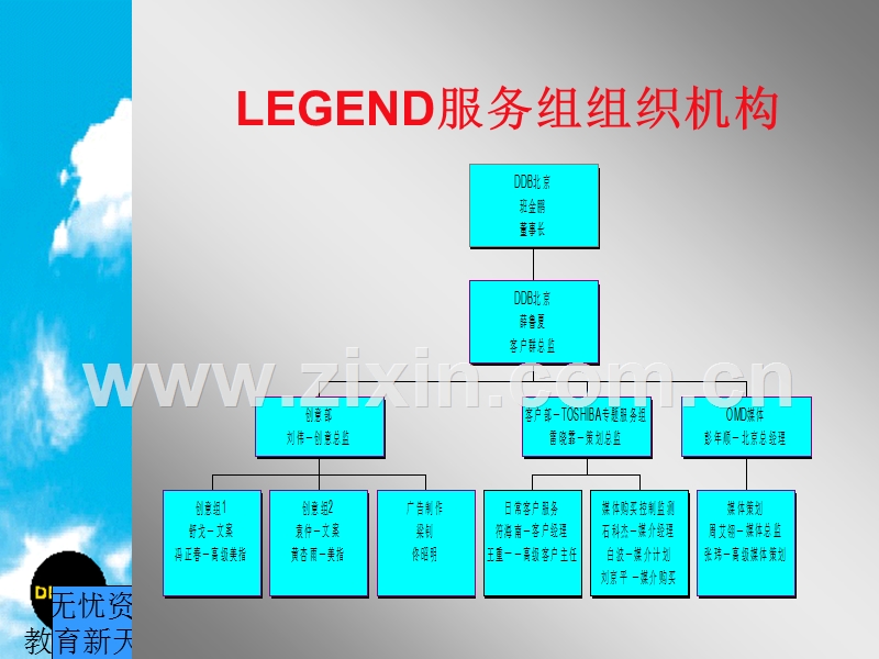 联想客户服务工作手册.PPT_第3页