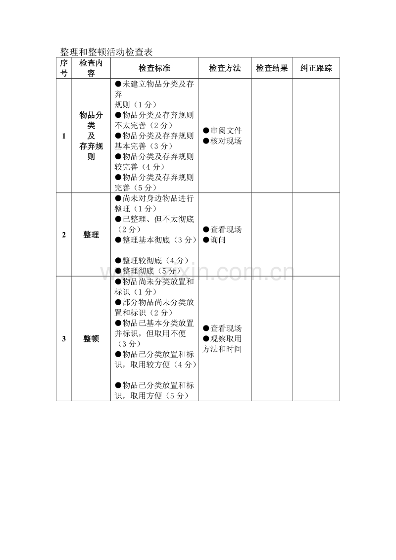 整理和整顿活动检查表.DOC_第1页