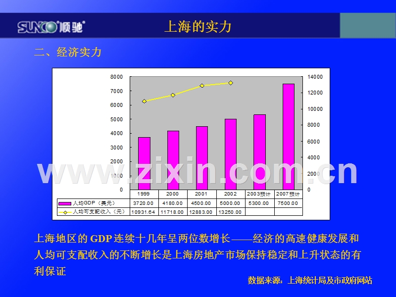 房地产市场分析理解上海.PPT_第3页