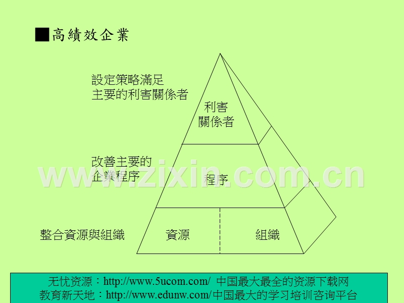 策略性行销管理.PPT_第2页