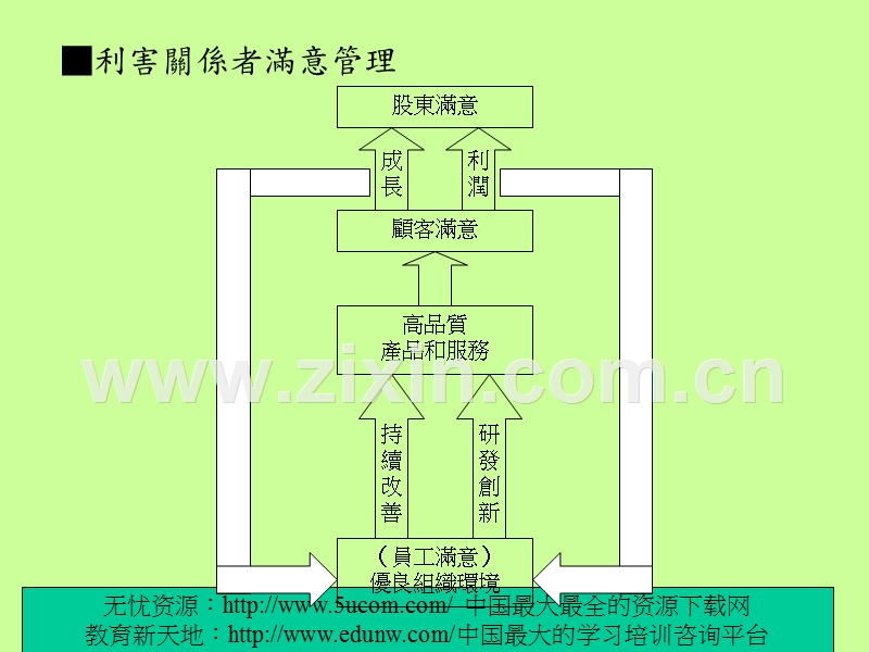 策略性行销管理.PPT_第3页