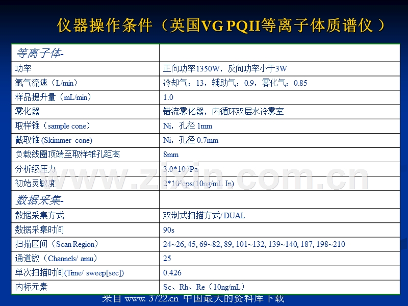 电感耦合等离子体质谱在钢铁及合金痕量分析中的质谱干扰.ppt_第3页