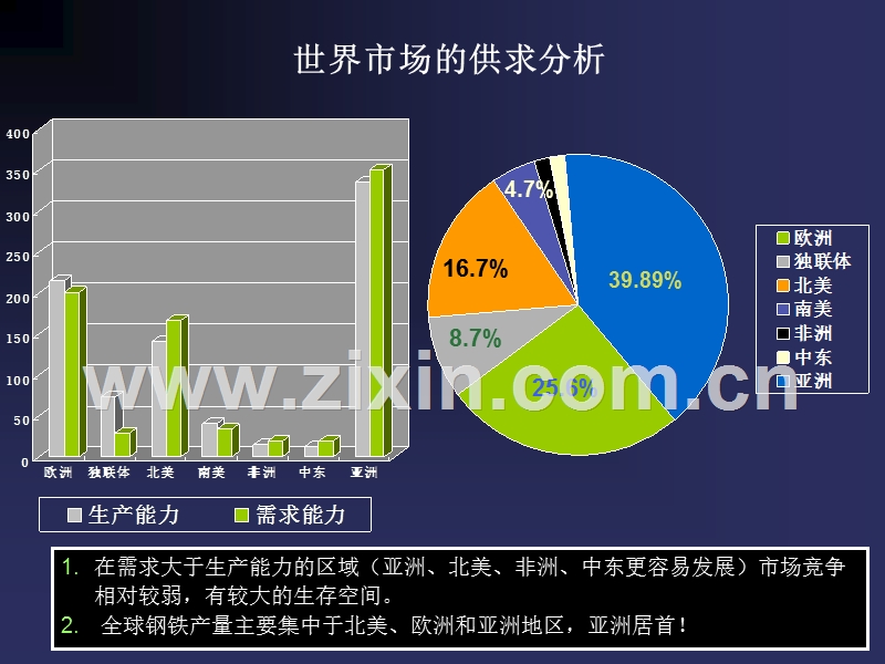 北京某管理咨询公司市场营销.PPT_第3页